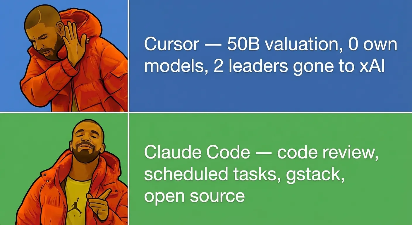 Cursor $50B vs Claude Code skills