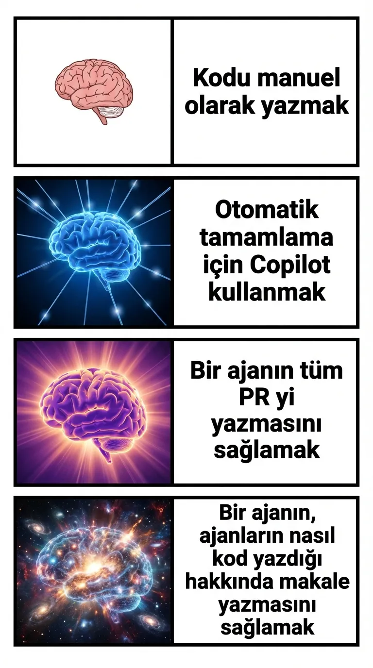 Expanding Brain meme — 2026'da programcının evrimi
