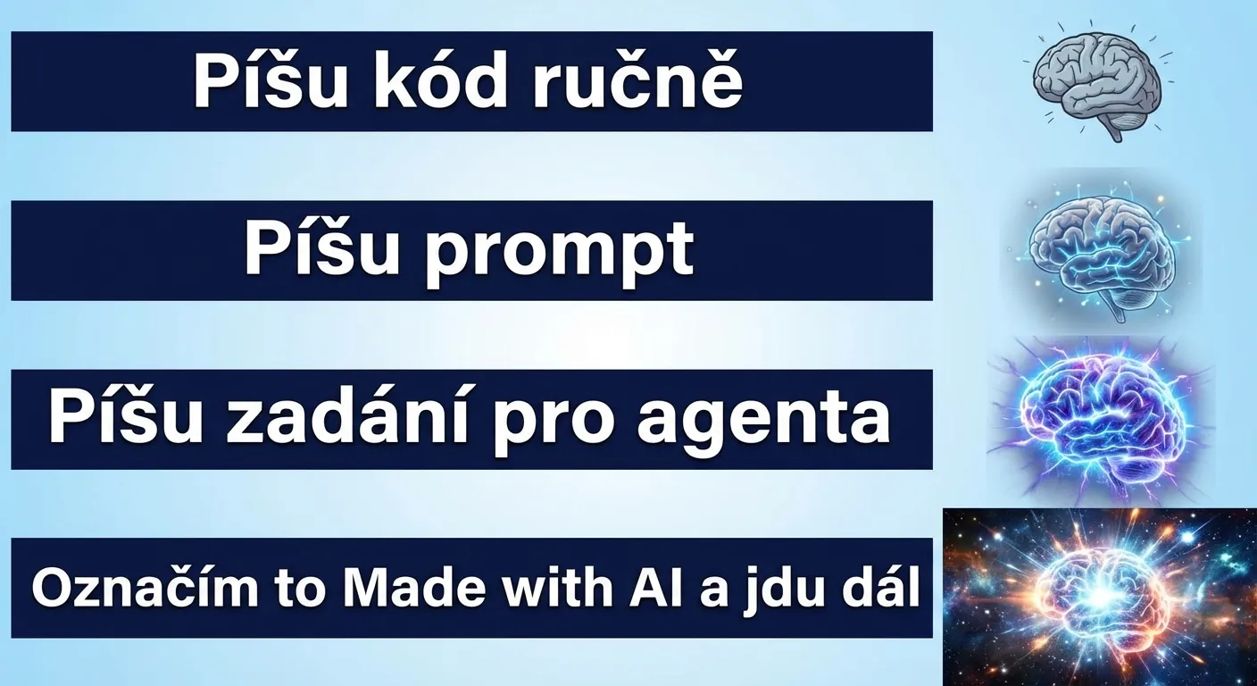 Expanding Brain meme — Kariéra vývojáře v roce 2026